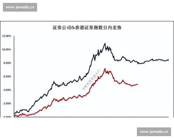 港股市场走势震荡资金博弈加剧机构布局新兴产业机会